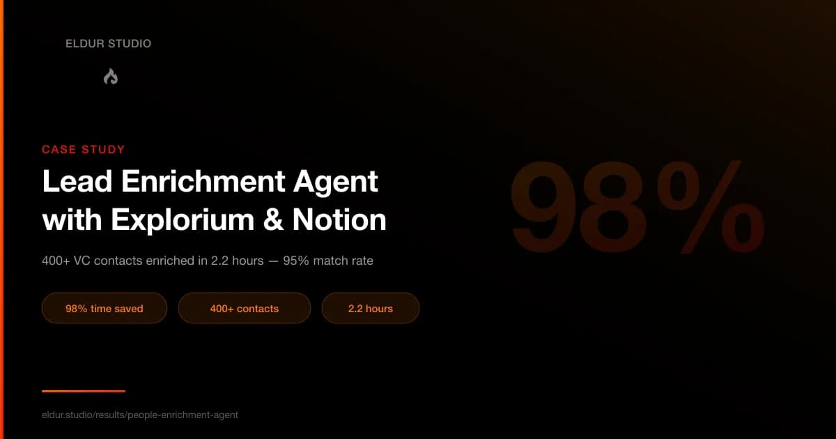 Lead Enrichment Agent with Explorium and Notion: 98% time saved, 400+ contacts, 2.2 hours